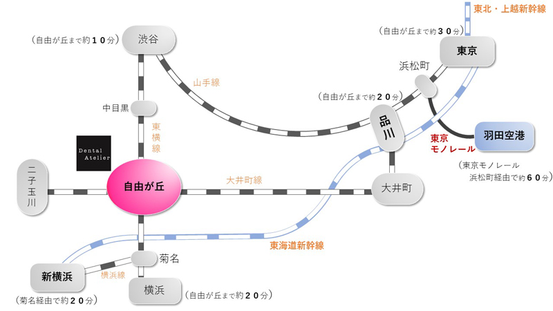 自由が丘駅路線図
